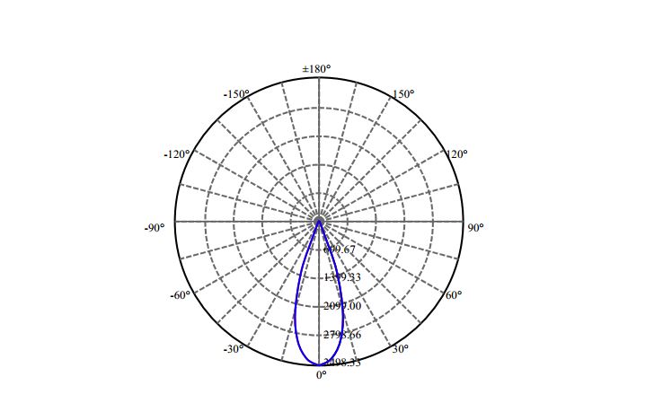 Nata Lighting Company Limited - Evenly Light Shape